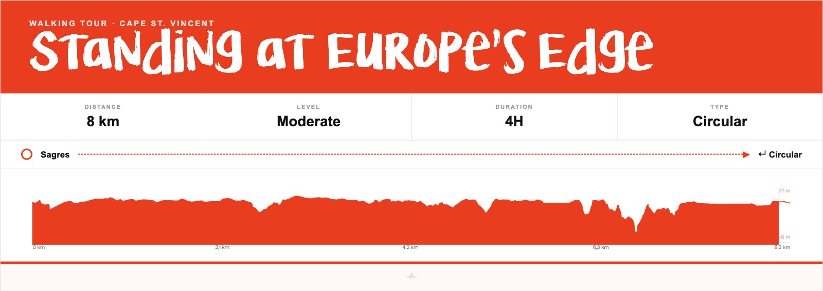 Standing at Europe's Edge